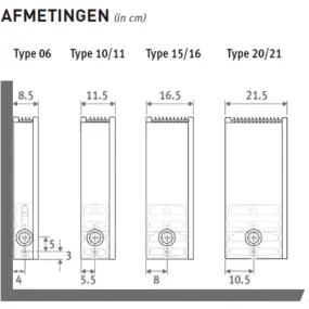 Jaga Strada wandconvector type 20 H35 L110 verkeerswit 2266W